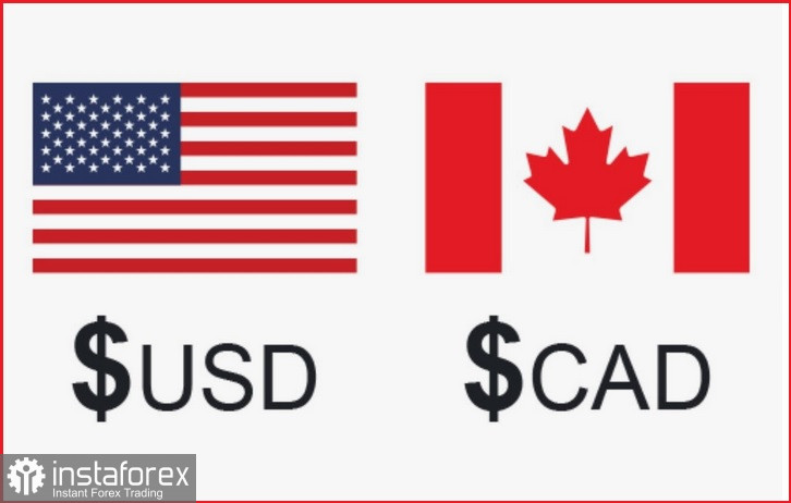 USD/CAD. Анализ цен. Прогноз. У пары отсутствует бычья уверенность