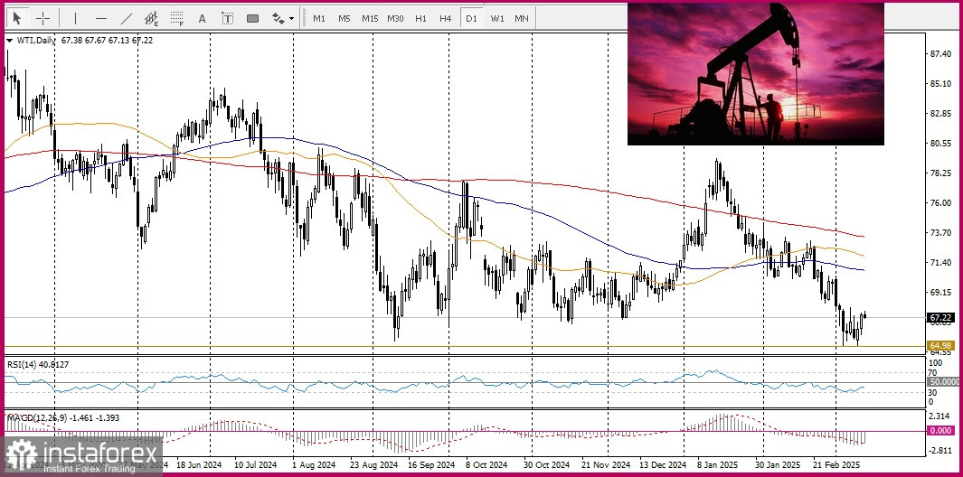 USD/CAD. Анализ цен. Прогноз. У пары отсутствует бычья уверенность