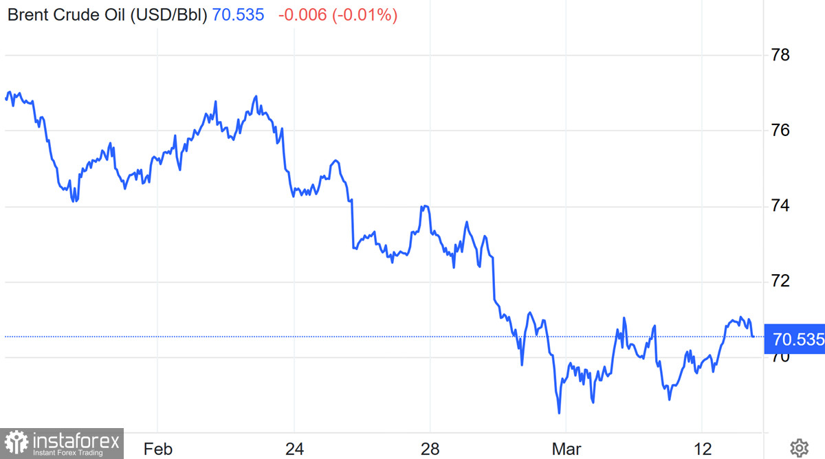 Нефть. Новый рывок или ложный сигнал