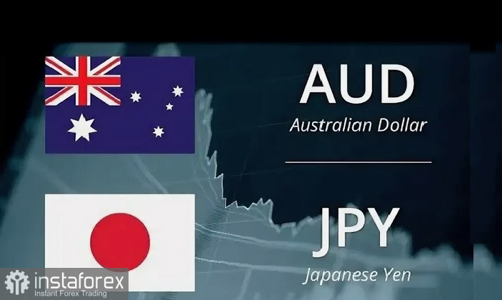 AUD/JPY. Анализ цен. Прогноз. Медведи могут попытаться оспорить минимум годовой минимум