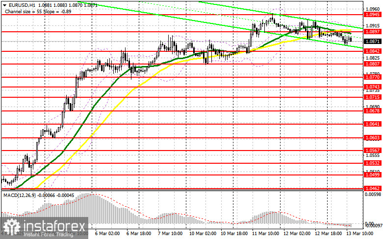 EUR/USD: план на американскую сессию 13 марта (разбор утренних сделок). Евро топчется на одном месте