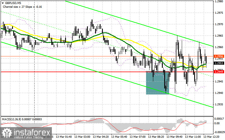 GBP/USD: план на американскую сессию 13 марта (разбор утренних сделок). Покупателей фунта резко поубавилось