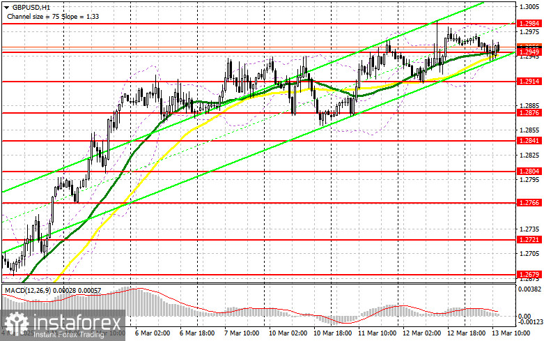 GBP/USD: план на американскую сессию 13 марта (разбор утренних сделок). Покупателей фунта резко поубавилось