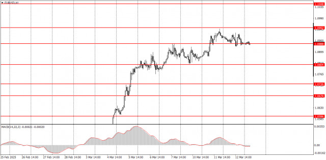 Ako obchodovať s párom EUR/USD 13. marca? Jednoduché tipy a analýza transakcií pre začiatočníkov