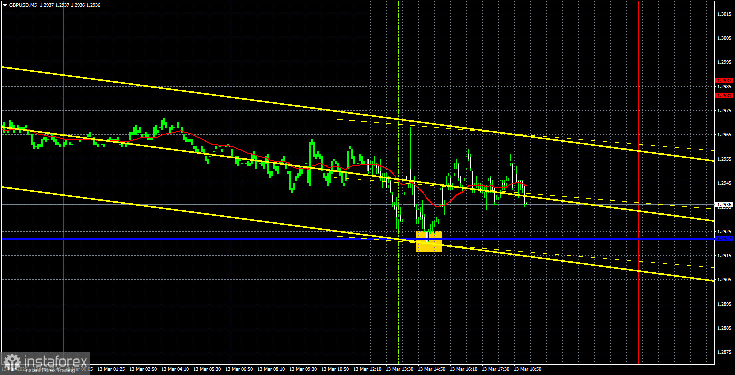 Торговые рекомендации и разбор сделок по GBP/USD на 14 марта. Фунт стерлингов даже не пытается