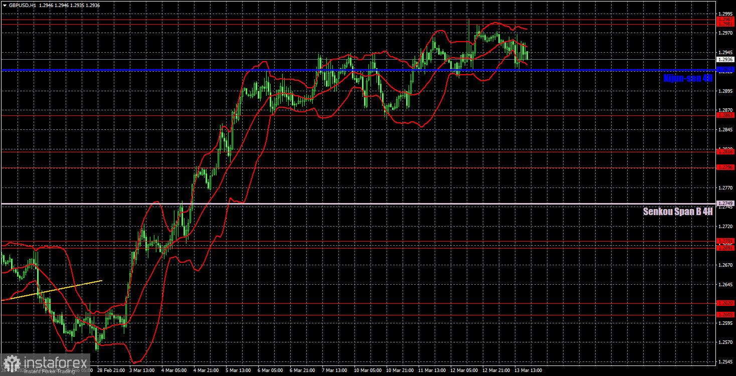 Торговые рекомендации и разбор сделок по GBP/USD на 14 марта. Фунт стерлингов даже не пытается