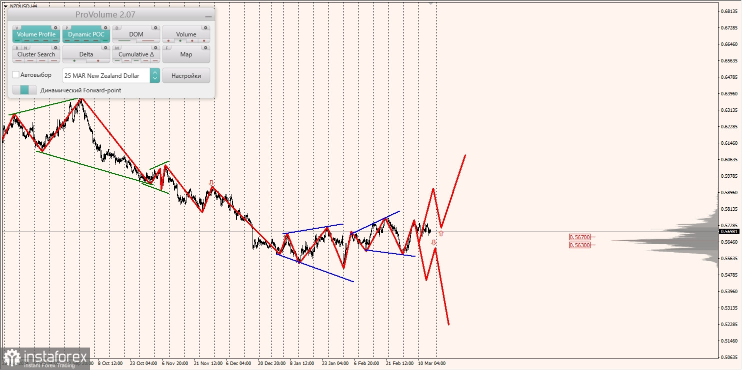 Маржинальные зоны и торговые идеи по AUD/USD, NZD/USD, USD/CAD (14.03.2025)