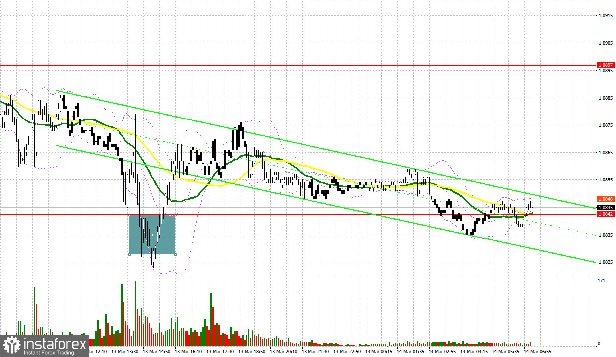  EUR/USD: plan para la sesión europea del 14 de marzo. Informes COT del Commitment of Traders (análisis de las operaciones de ayer). El euro sigue corrigiéndose