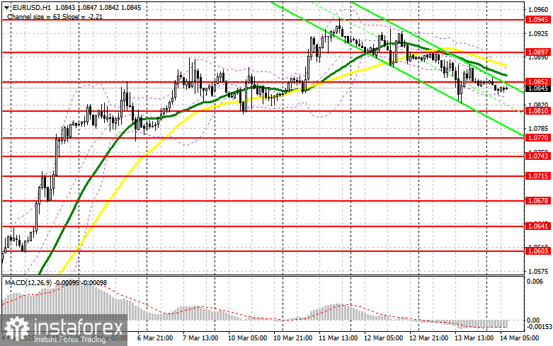 EUR/USD: план на европейскую сессию 14 марта. Commitment of Traders COT-отчеты (разбор вчерашних сделок). Евро продолжает коррекцию