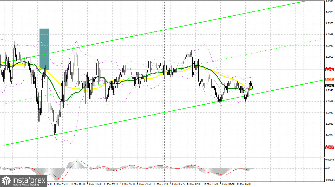 GBP/USD: plan para la sesión europea del 14 de marzo. Informes COT del Commitment of Traders (análisis de las operaciones de ayer). La libra mantiene sus posibilidades de...