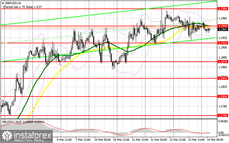 GBP/USD: plan para la sesión europea del 14 de marzo. Informes COT del Commitment of Traders (análisis de las operaciones de ayer). La libra mantiene sus posibilidades de...