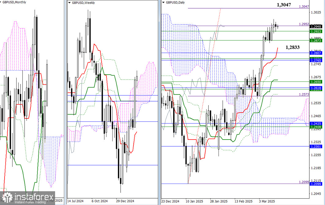 EUR/USD и GBP/USD 14 марта – технический анализ ситуации