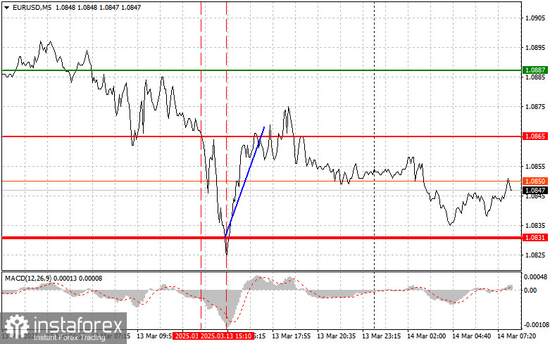 EUR/USD: Proste wskazówki dla początkujących traderów na 14 marca