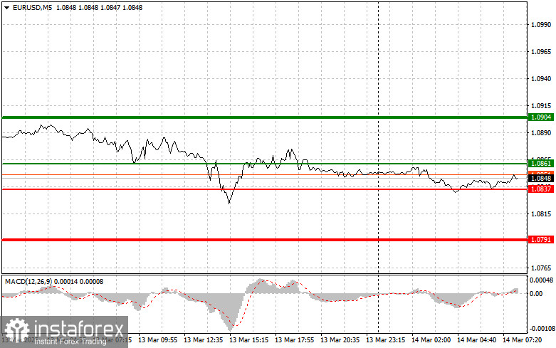  EURUSD: semplici consigli di trading per i trader principianti il 14 marzo. Analisi delle operazioni Forex di ieri