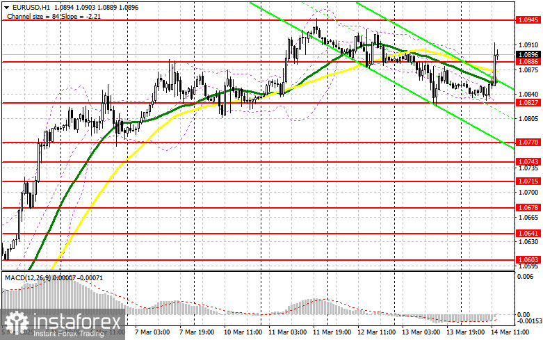 EUR/USD: план на американскую сессию 14 марта (разбор утренних сделок). Евро вернулся в районе 1.0900