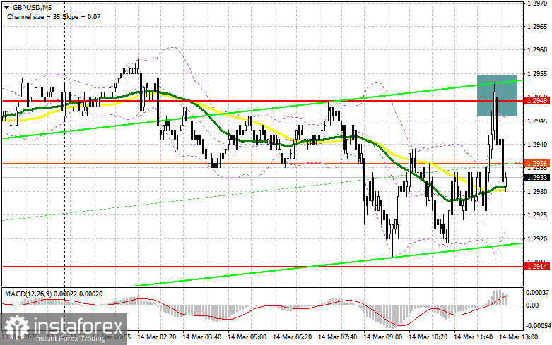 GBP/USD: план на американскую сессию 14 марта (разбор утренних сделок). Фунт никак не отреагировал на слабый ВВП