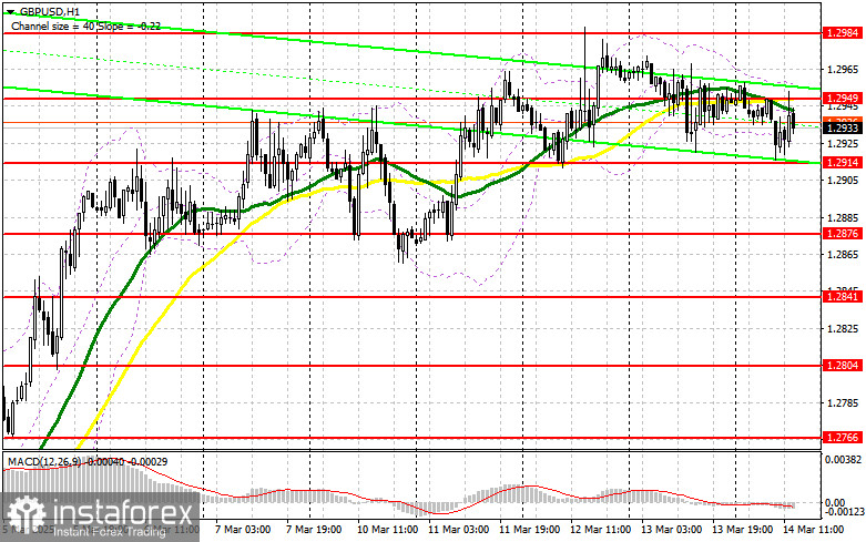 GBP/USD: план на американскую сессию 14 марта (разбор утренних сделок). Фунт никак не отреагировал на слабый ВВП