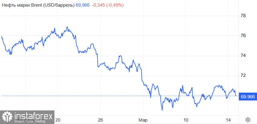 Сможет ли Brent выбраться из нисходящего тренда?