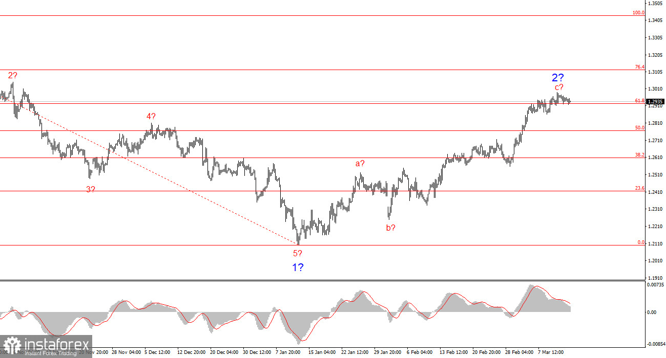 Анализ GBP/USD. 14 марта. Пинок британец получил, но он никому не нужен