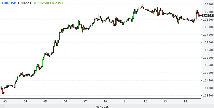 EUR/USD. Прорыв или иллюзия? Почему рынки уверены в росте евро – разбор главных драйверов