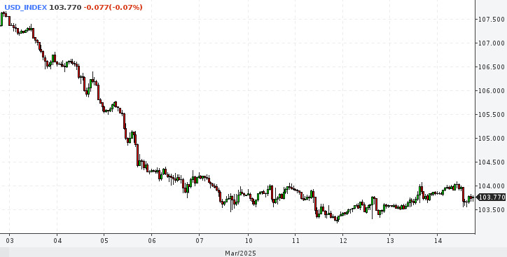 EUR/USD. Прорыв или иллюзия? Почему рынки уверены в росте евро – разбор главных драйверов