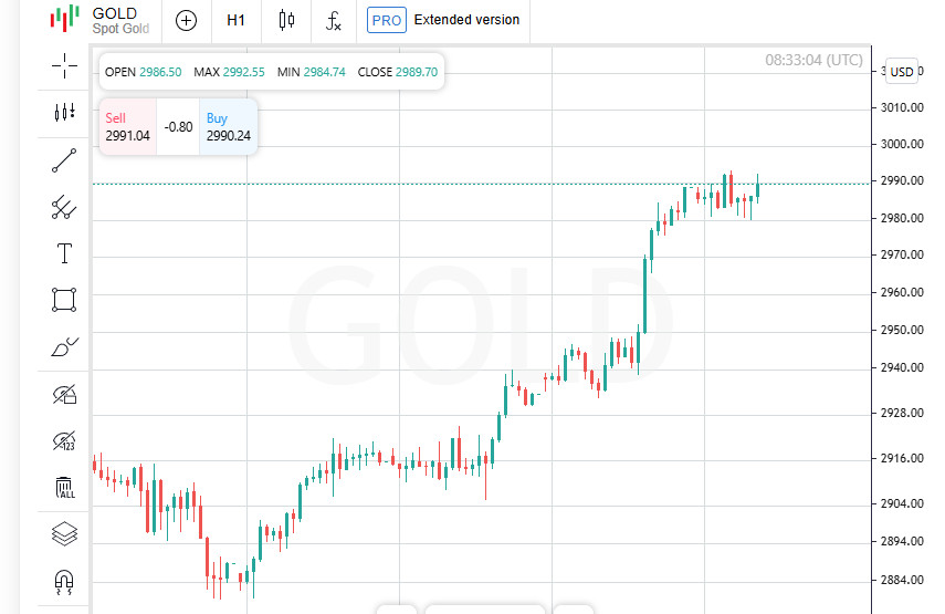 Exchange Rates analysis