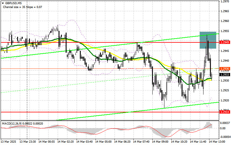 Exchange Rates analysis