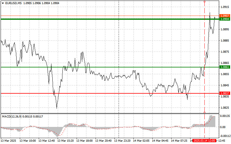 Exchange Rates analysis