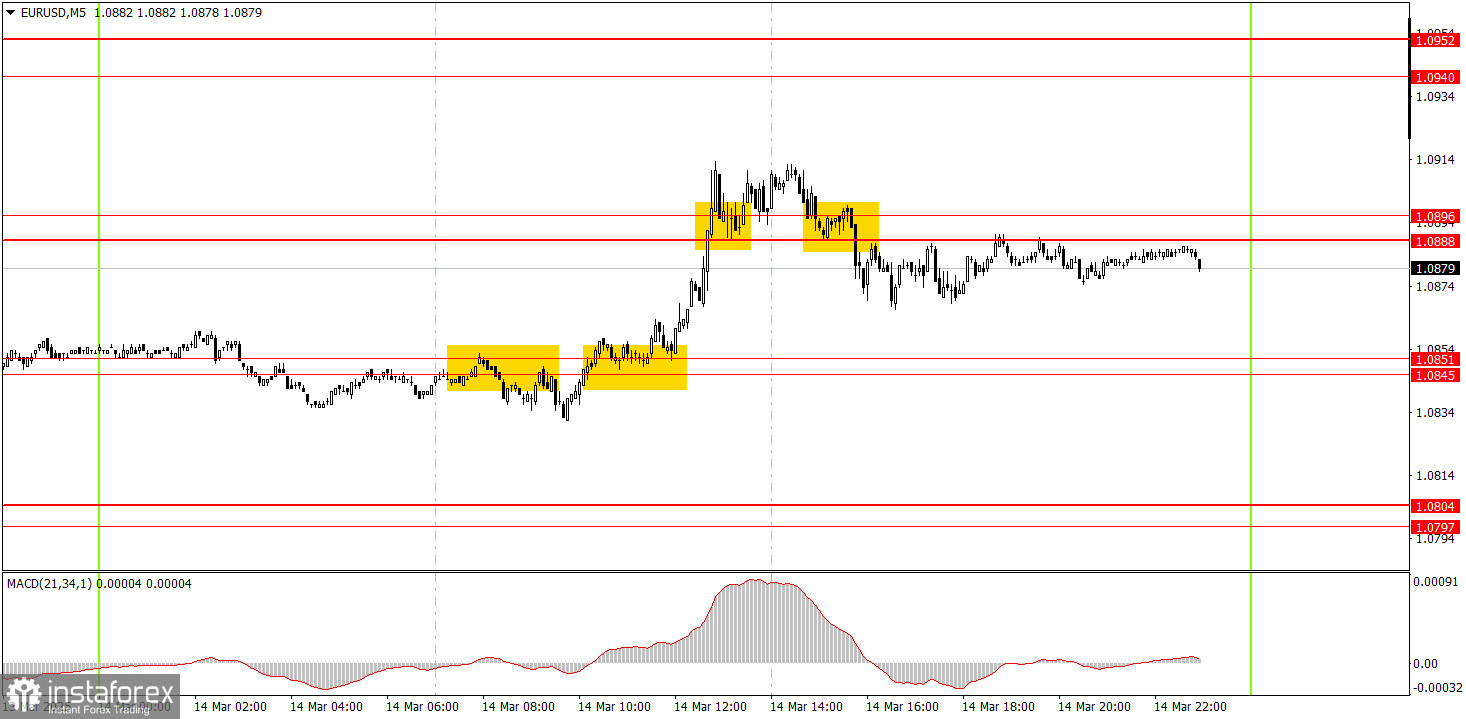 Wie handelt man das EUR/USD Paar am 17. März? Einfache Tipps und Handelsanalyse für Anfänger