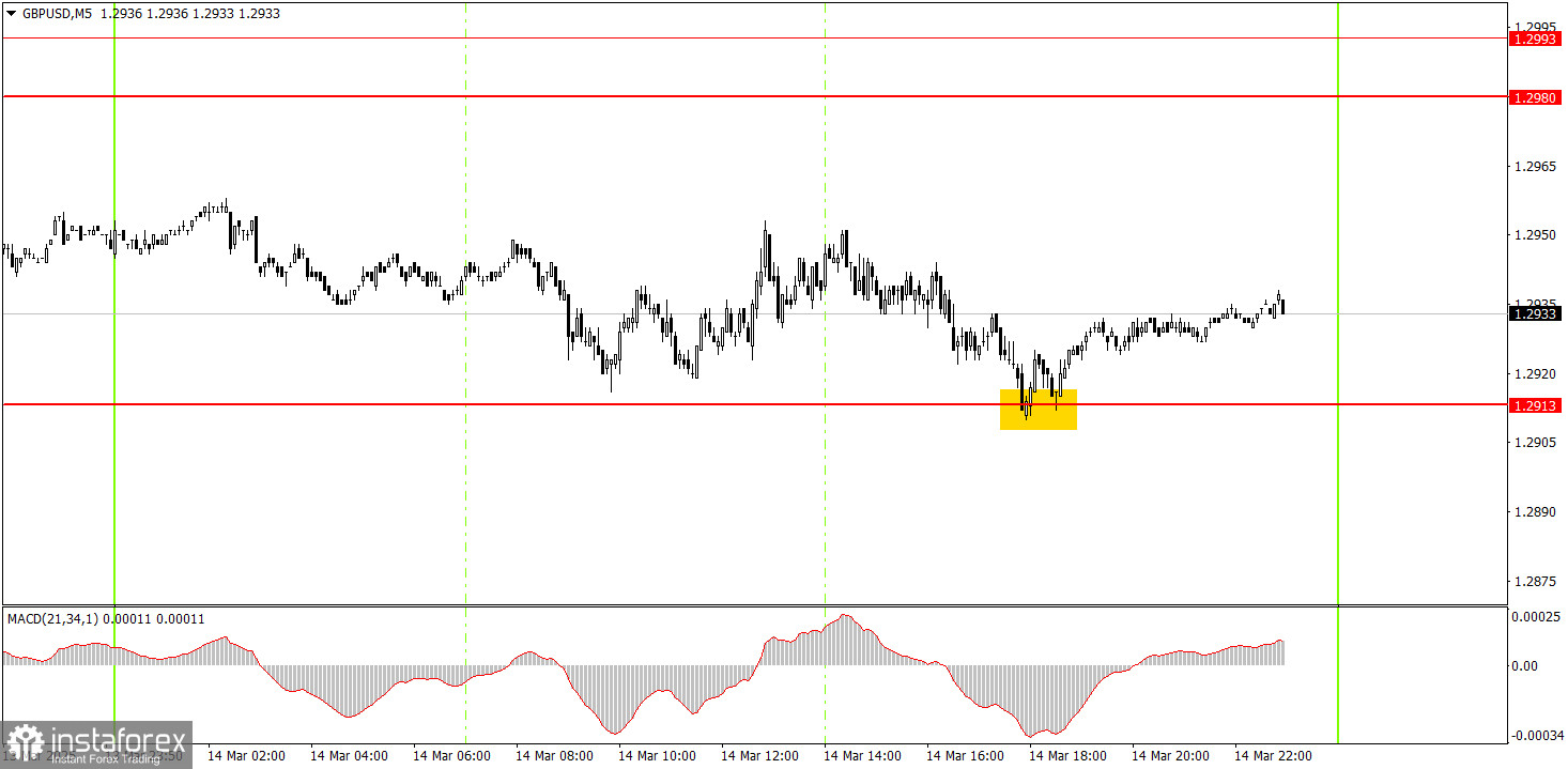 Как торговать валютную пару GBP/USD 17 марта. Простые советы и разбор сделок для новичков