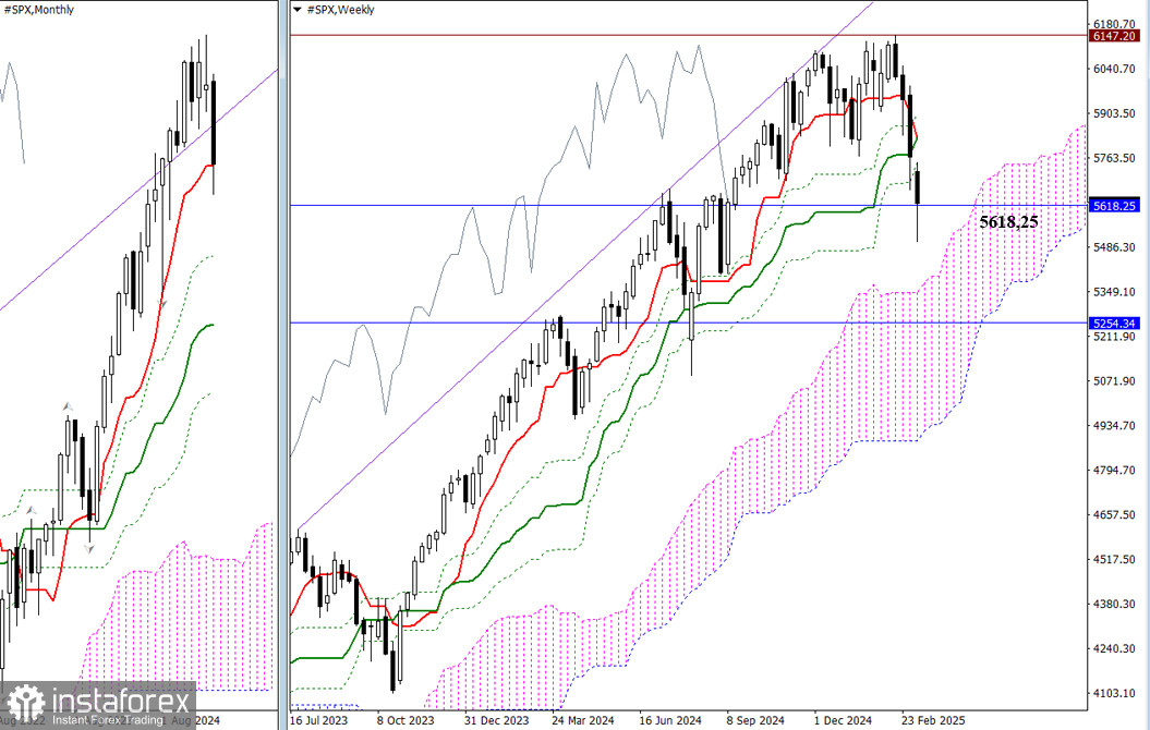 #SPX – недельные итоги и дальнейшие перспективы