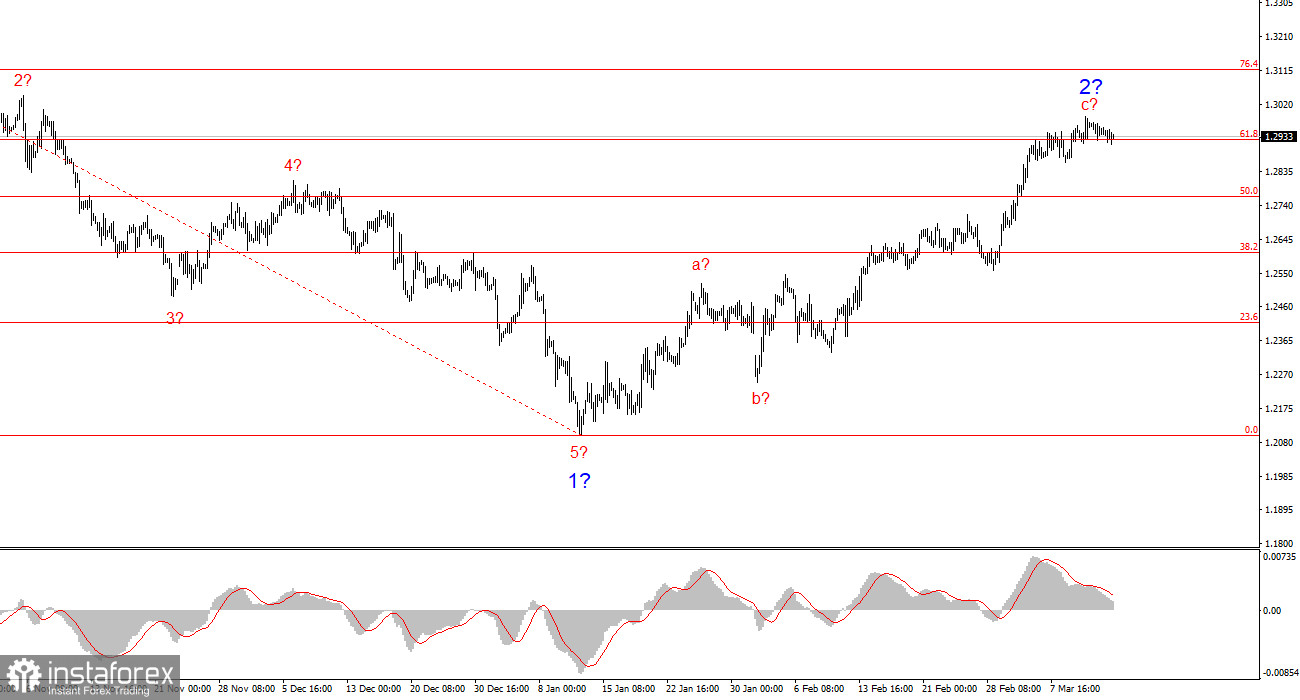 Анализ GBP/USD. 16 марта. Британец находится на развилке.