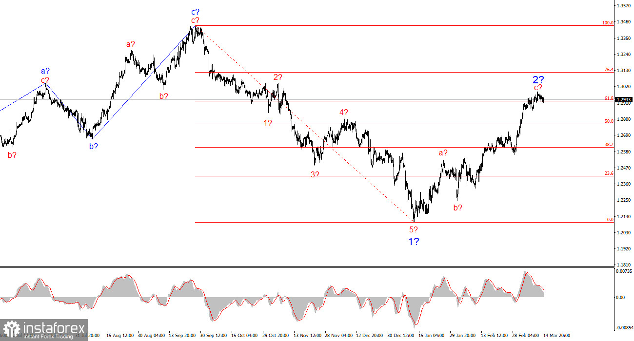 Анализ GBP/USD. 16 марта. Британец находится на развилке.