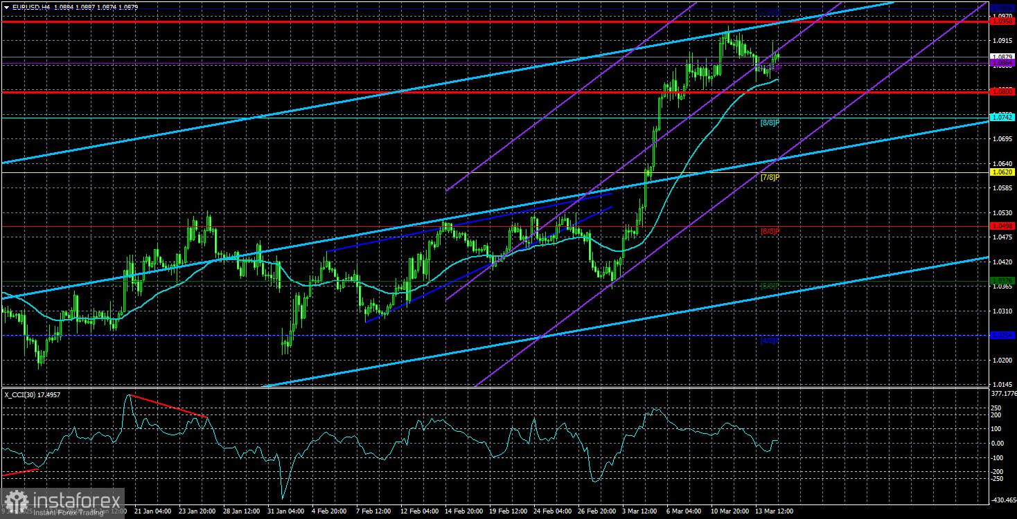 Обзор пары EUR/USD. 17 марта. Ни намека на коррекцию.