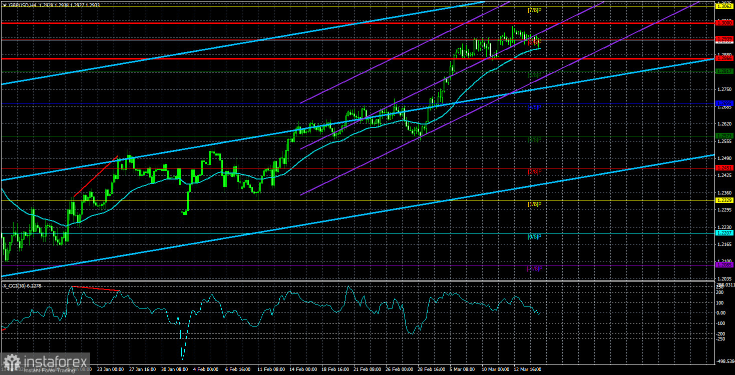 Обзор пары GBP/USD. 17 марта. Рынок уснул, экономика никого не интересует.