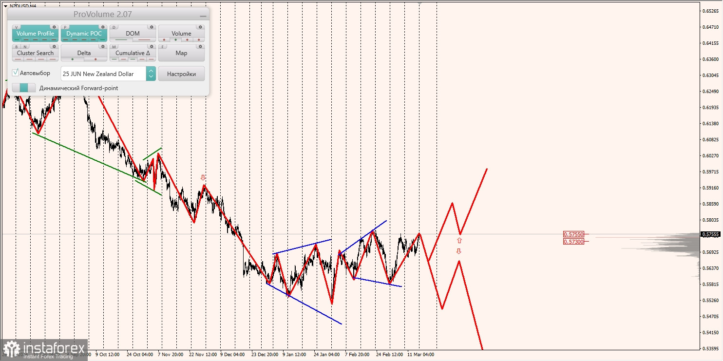 Маржинальные зоны и торговые идеи по AUD/USD, NZD/USD, USD/CAD (17.03.2025)