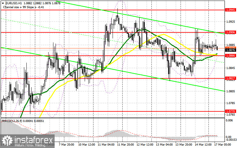 EUR/USD: plan para la sesión europea del 17 de marzo. Informes COT Commitment of Traders (análisis de las operaciones de ayer). El euro está encerrado en un canal...