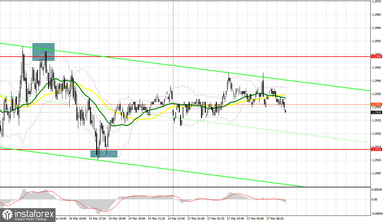 GBP/USD: plan para la sesión europea del 17 de marzo. Informes COT Commitment of Traders (análisis de las operaciones de ayer). La libra se obstina en no querer...