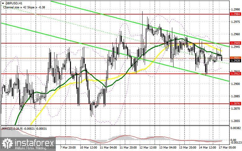 GBP/USD: plan para la sesión europea del 17 de marzo. Informes COT Commitment of Traders (análisis de las operaciones de ayer). La libra se obstina en no querer...