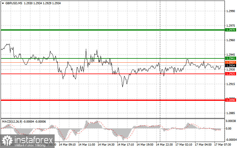 GBPUSD: простые советы по торговле для начинающих трейдеров на 17 марта. Разбор вчерашних сделок на Форексе