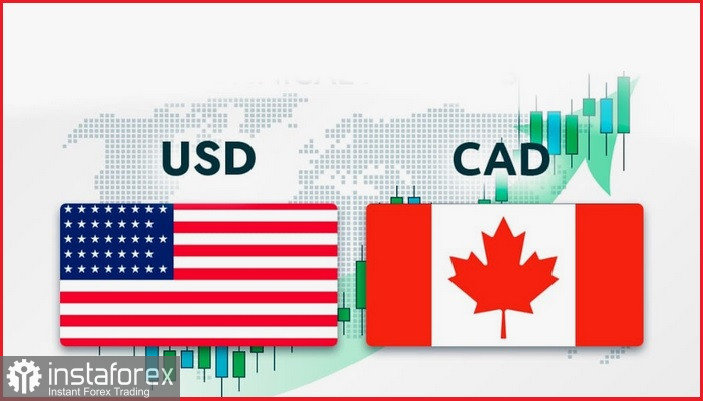 USD/CAD. Пара USD/CAD начала новую неделю с осторожностью