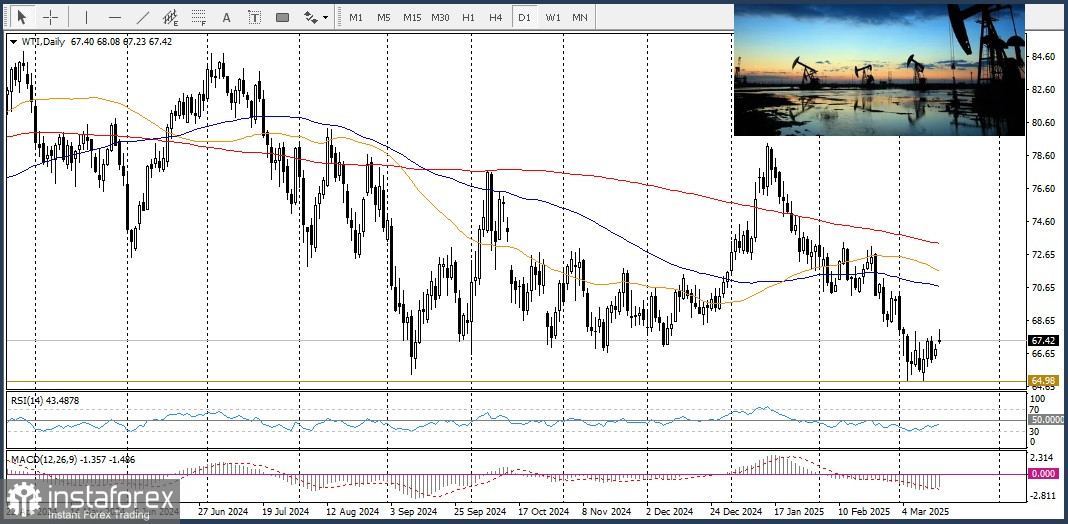 USD/CAD. Пара USD/CAD начала новую неделю с осторожностью