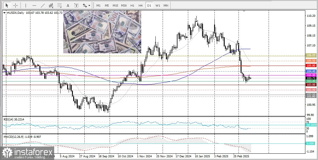 USD/CAD. Пара USD/CAD начала новую неделю с осторожностью