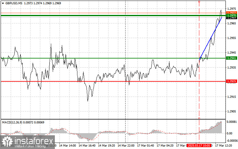 GBPUSD: простые советы по торговле для начинающих трейдеров на 17 марта (американская сессия)