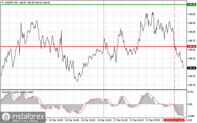 USDJPY: простые советы по торговле для начинающих трейдеров на 17 марта (американская сессия)