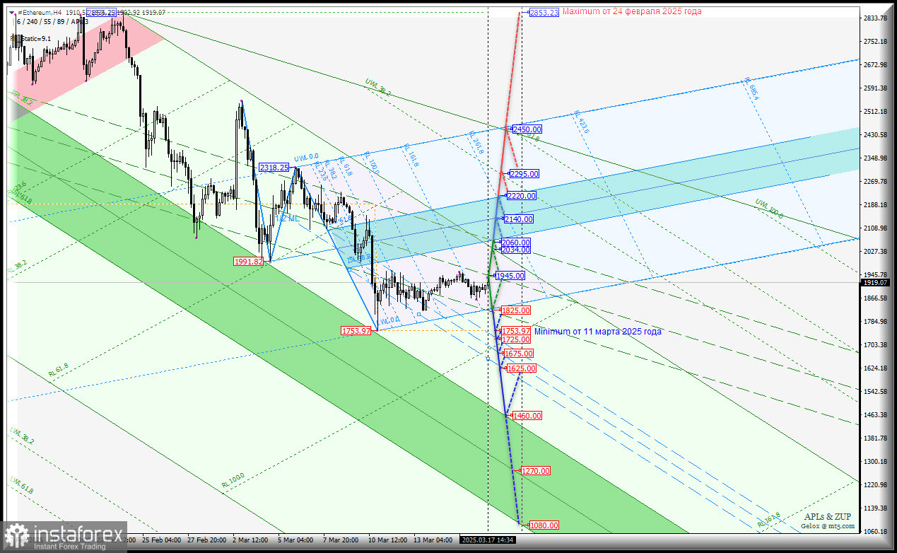 #Ethereum- h4 - продолжим флетовое движение? Комплексный анализ - APLs &amp; ZUP - с 18 марта 2025 года.