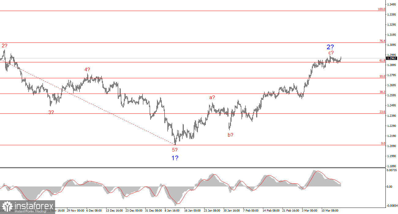 Анализ GBP/USD. 17 марта. Британец не опасается Банка Англии.