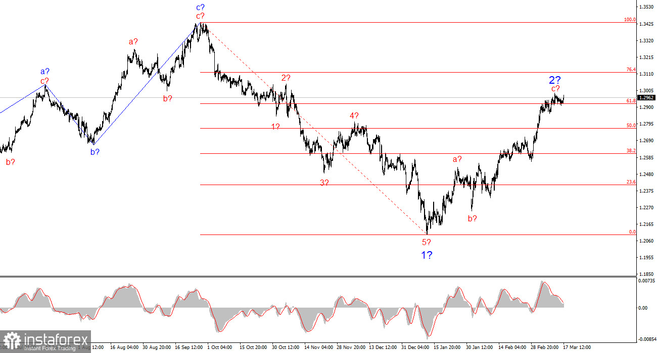 Анализ GBP/USD. 17 марта. Британец не опасается Банка Англии.