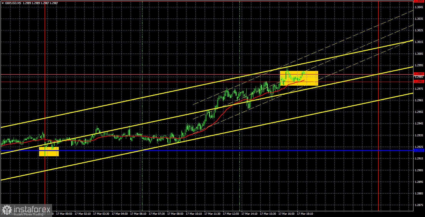 Торговые рекомендации и разбор сделок по GBP/USD на 18 марта. Фунт стерлингов снова летит на Север.