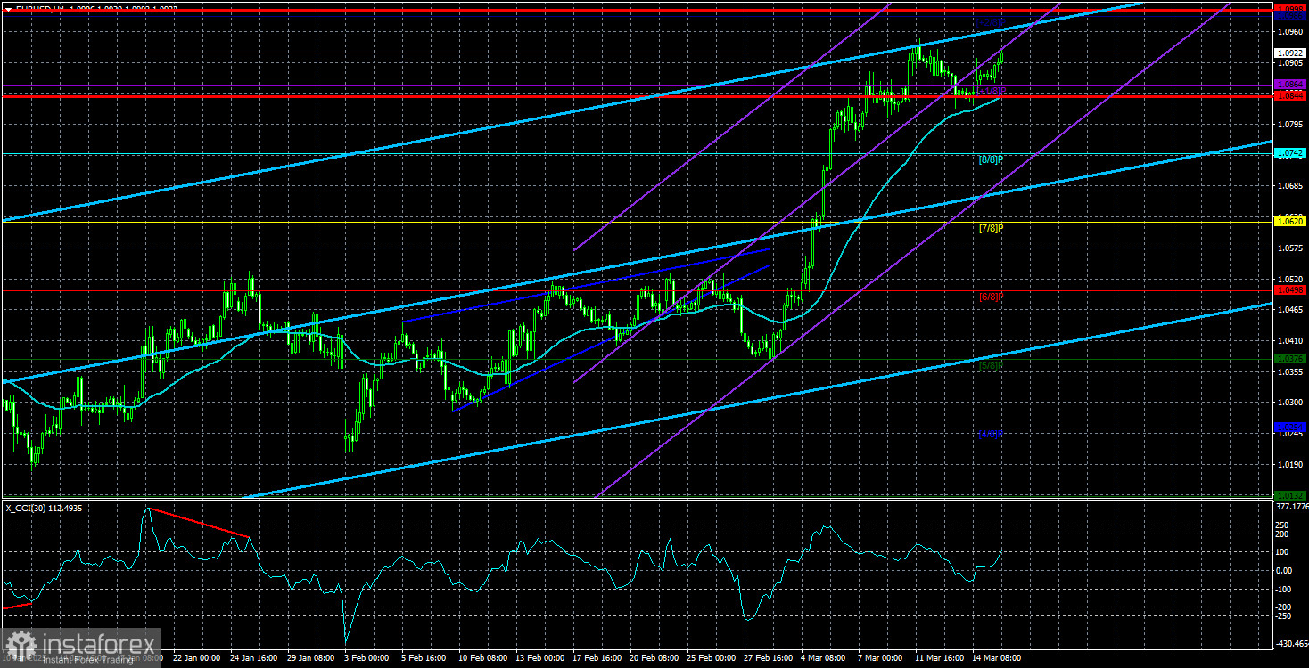 Обзор пары EUR/USD. 18 марта. Отдохнули и хватит.